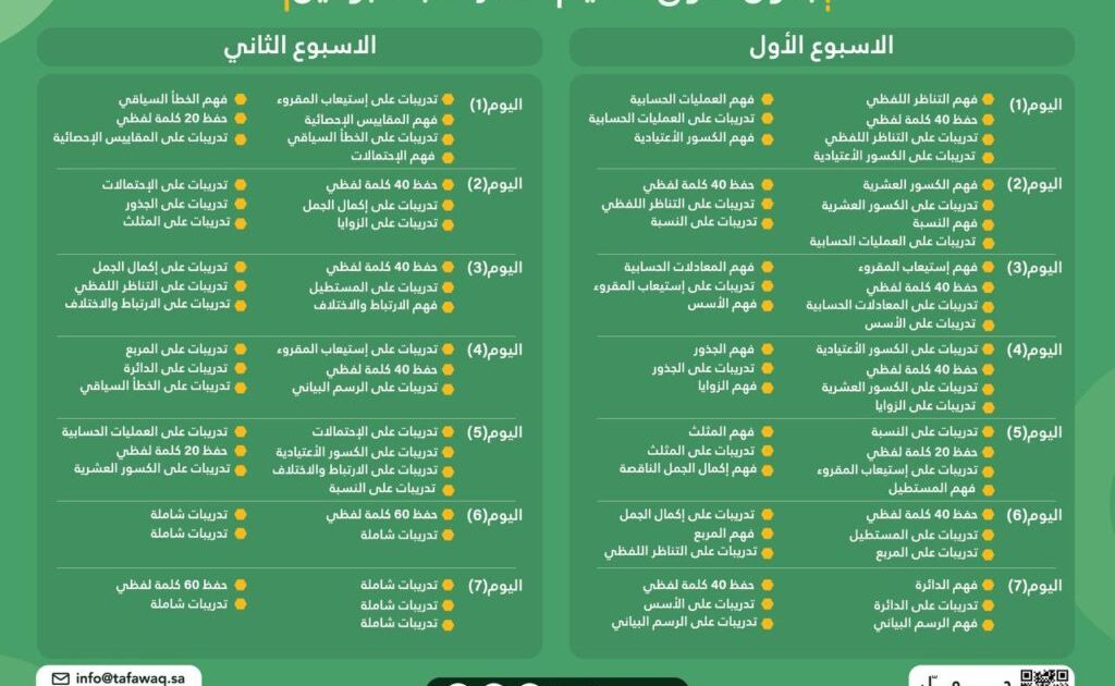 اختبار القدرات