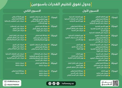 اختبار القدرات