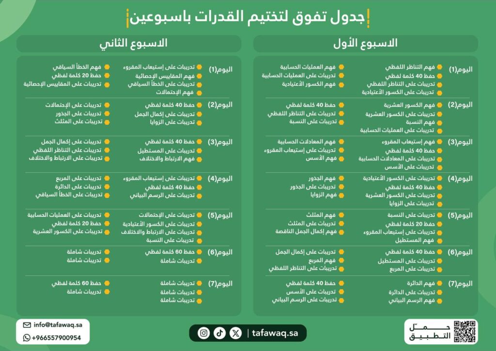 اختبار القدرات
